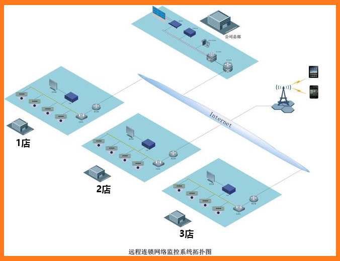 4S遠(yuǎn)程監(jiān)控系統(tǒng).jpg
