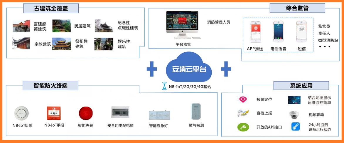 古建筑監控.jpg