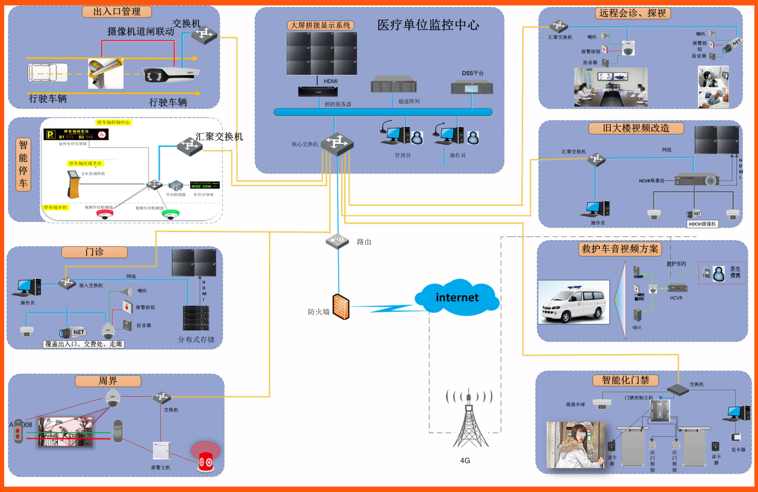 醫院弱電智能化1.jpg